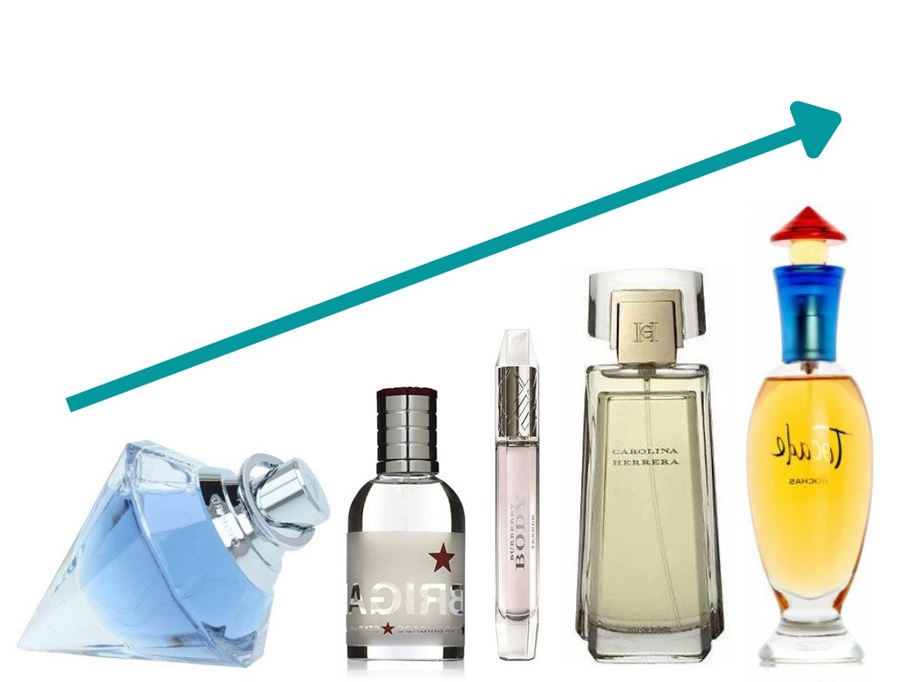 Fastest Growing Companies? - SBP